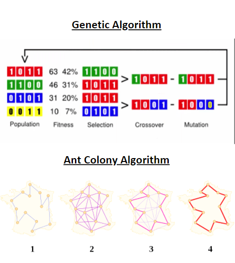 Hybrid algorithm results